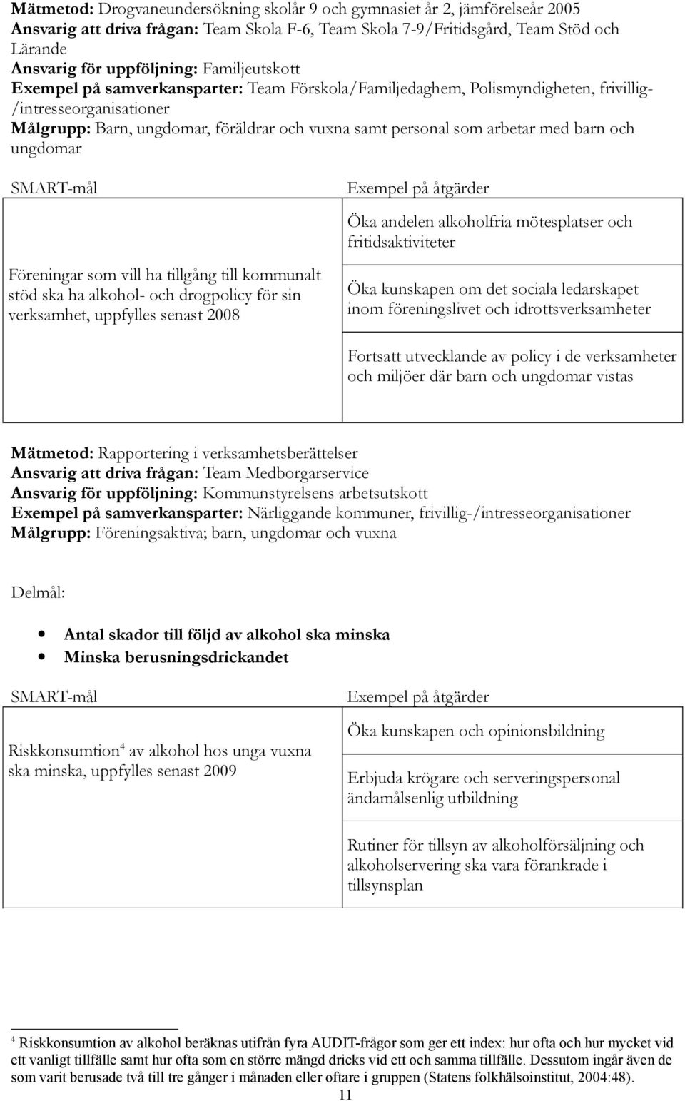 med barn och ungdomar Öka andelen alkoholfria mötesplatser och fritidsaktiviteter Föreningar som vill ha tillgång till kommunalt stöd ska ha alkohol- och drogpolicy för sin verksamhet, uppfylles