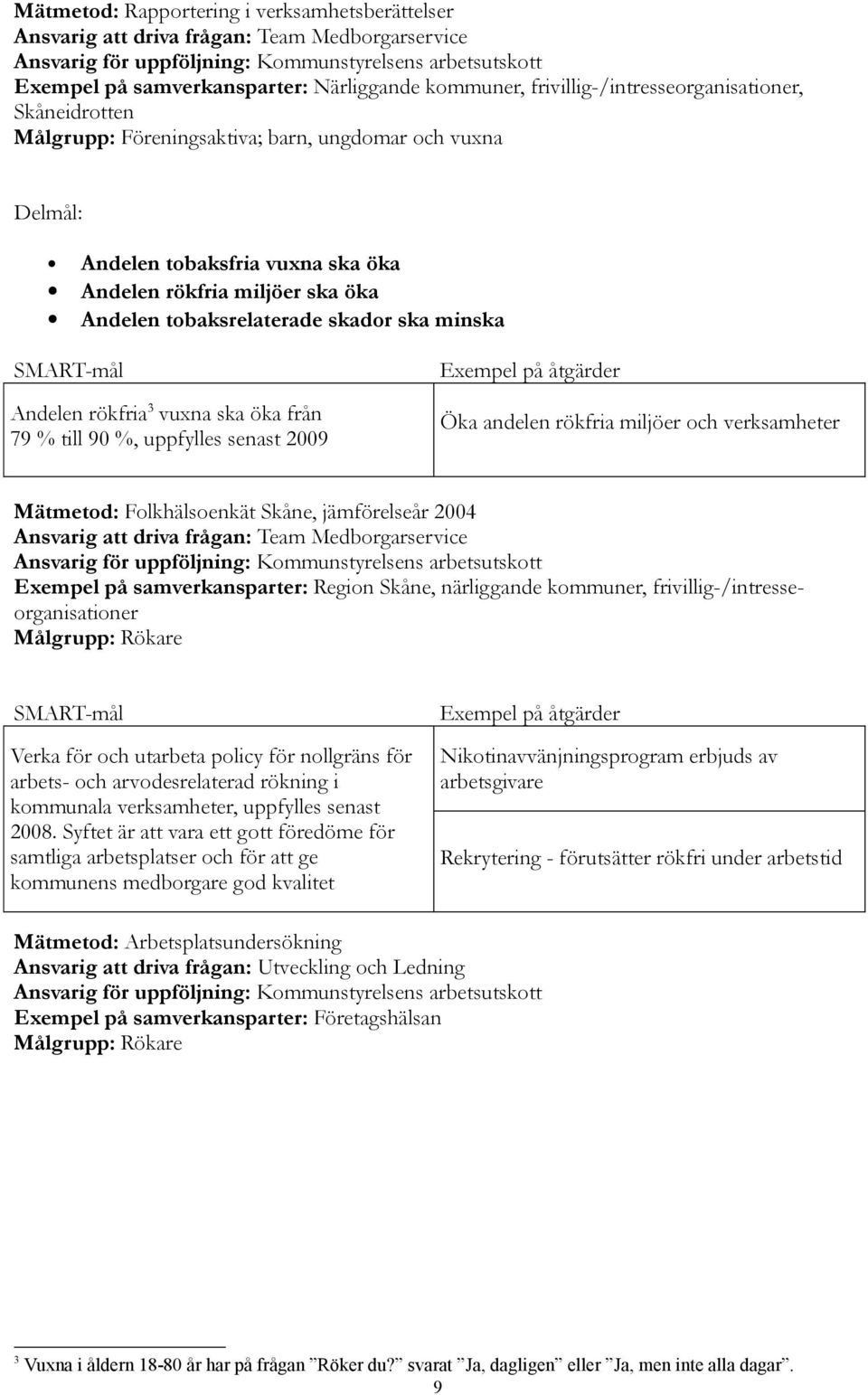 tobaksrelaterade skador ska minska Andelen rökfria 3 vuxna ska öka från 79 % till 90 %, uppfylles senast 2009 Öka andelen rökfria miljöer och verksamheter Mätmetod: Folkhälsoenkät Skåne, jämförelseår