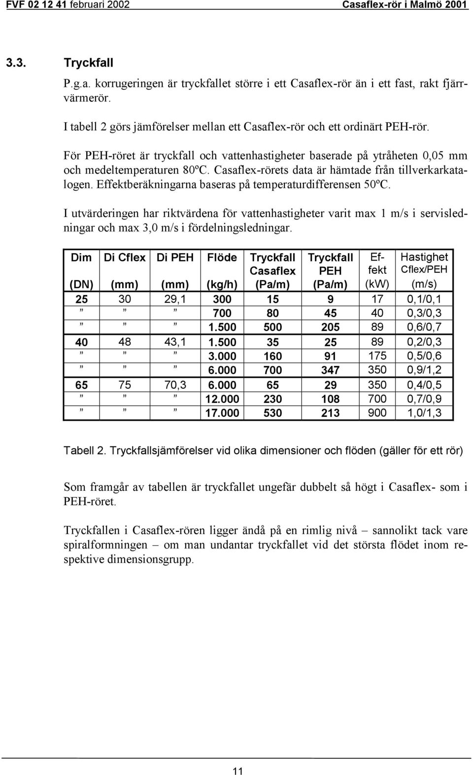 Effektberäkningarna baseras på temperaturdifferensen 50ºC. I utvärderingen har riktvärdena för vattenhastigheter varit max 1 m/s i servisledningar och max 3,0 m/s i fördelningsledningar.