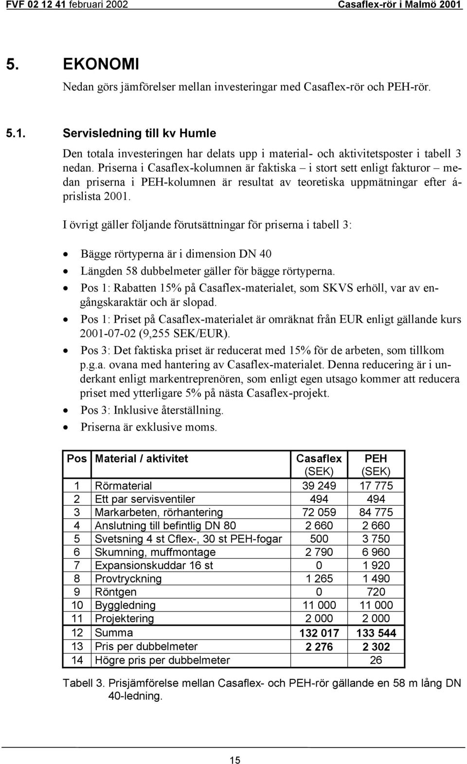 Priserna i Casaflex-kolumnen är faktiska i stort sett enligt fakturor medan priserna i PEH-kolumnen är resultat av teoretiska uppmätningar efter á- prislista 2001.