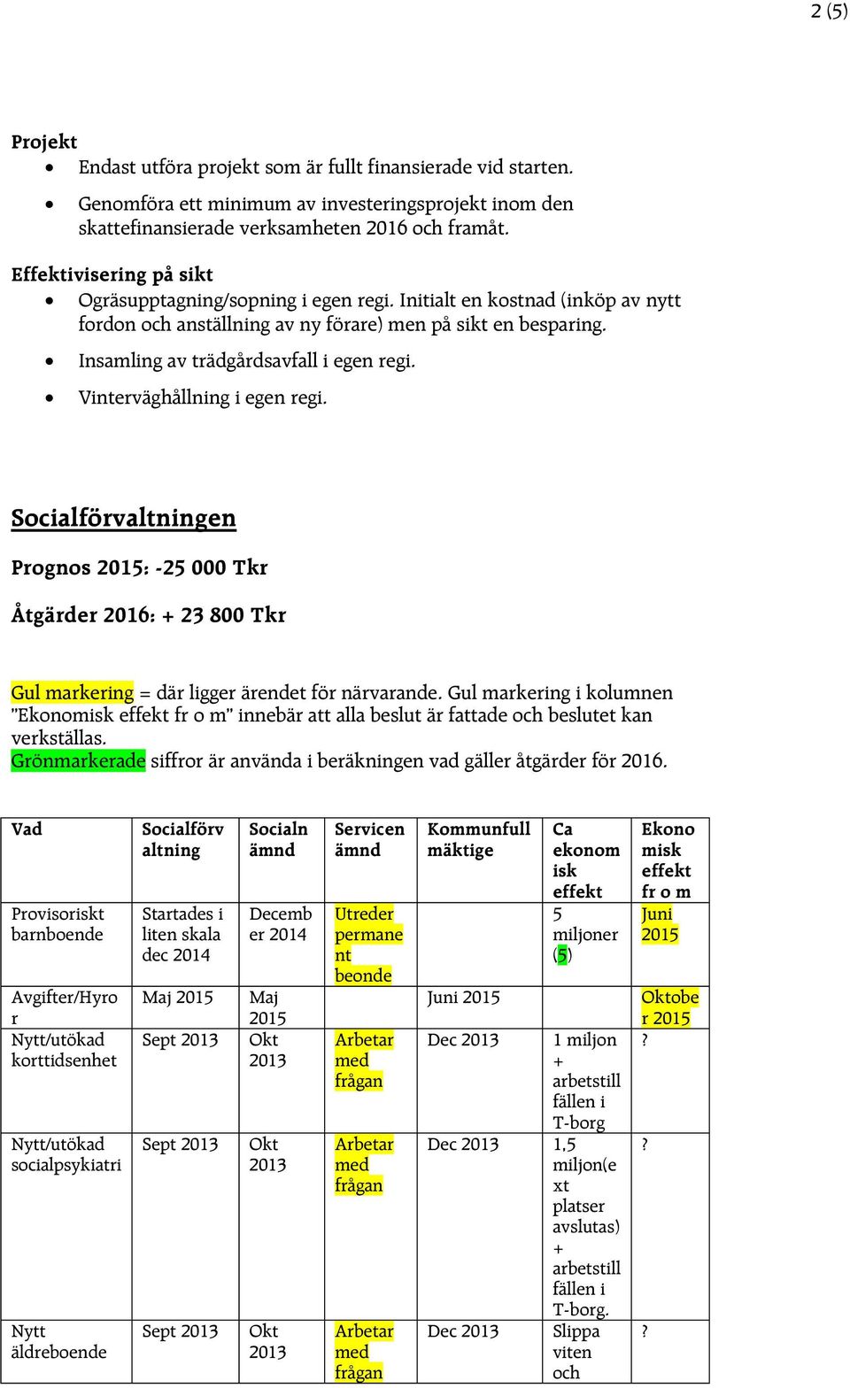 Vinterväghållning i egen regi. Socialförvaltningen Prognos : -25 000 Tkr Åtgärder : + 23 800 Tkr Gul markering = där ligger ärendet för närvarande.