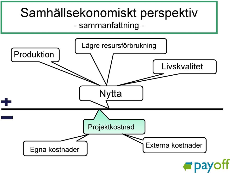 resursförbrukning Livskvalitet Nytta