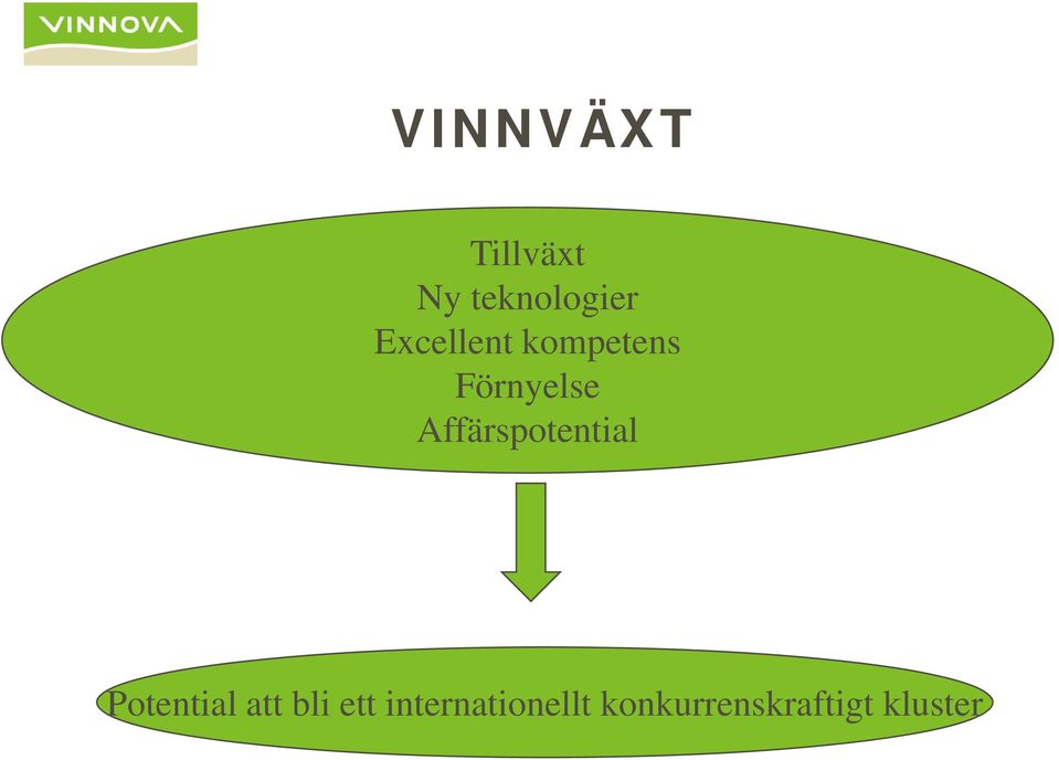 Affärspotential Potential att bli ett
