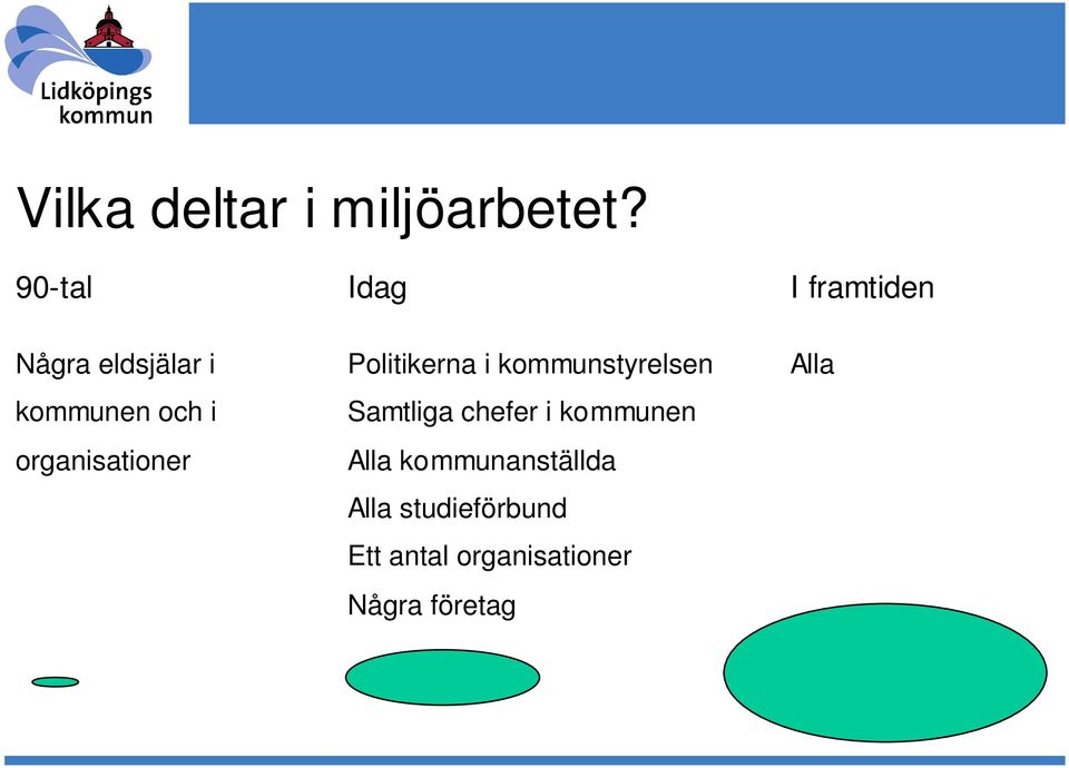 kommunstyrelsen Alla kommunen och i Samtliga chefer i