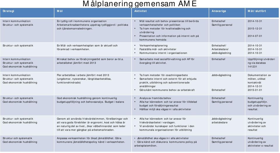 personal 2014-10-31 2015-12-31 2014-07-01 En Mål- och verksamhetsplan som är aktuell och förankrad i verksamheten.