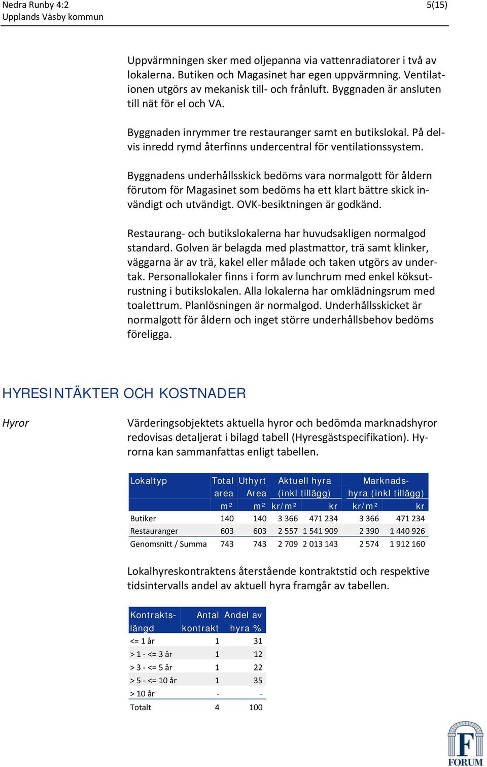 Byggnadens underhållsskick bedöms vara normalgott för åldern förutom för Magasinet som bedöms ha ett klart bättre skick invändigt och utvändigt. OVK besiktningen är godkänd.