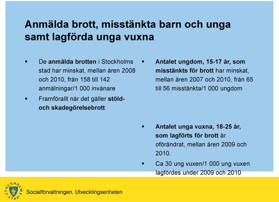 2007 och 2010, från 65 till 56 misstänkta/1 000 ungdom Framförallt när det gäller stöld- och skadegörelsebrott Antalet unga vuxna,