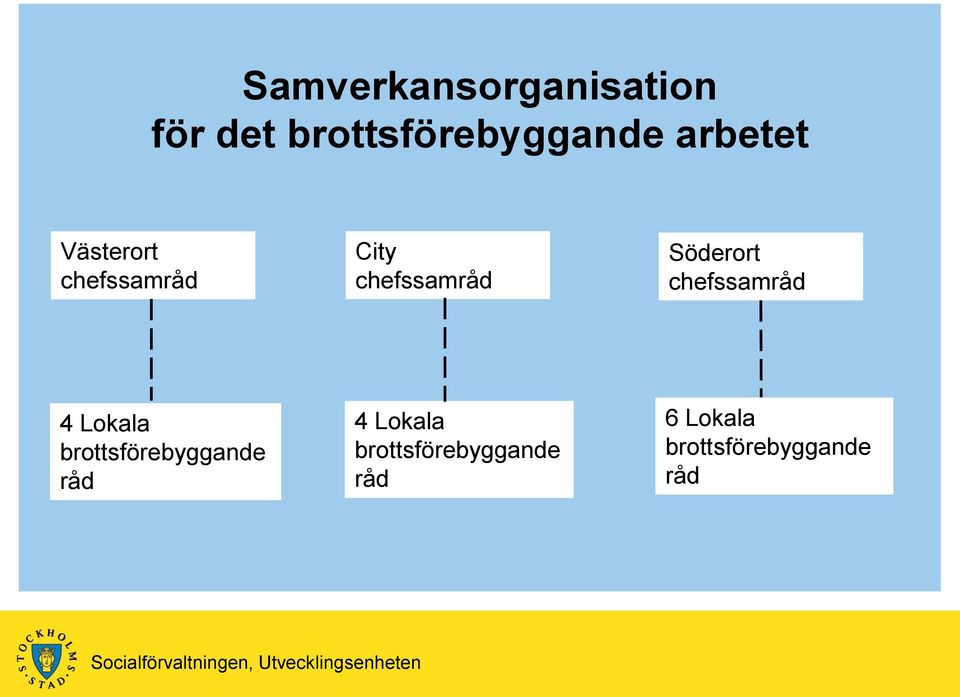 Söderort chefssamråd 4 Lokala brottsförebyggande råd