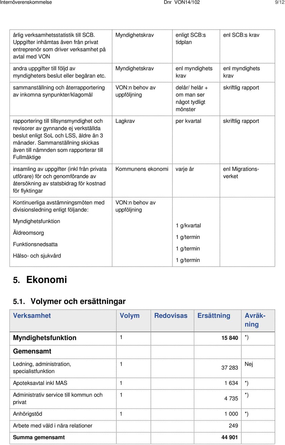 begäran etc.