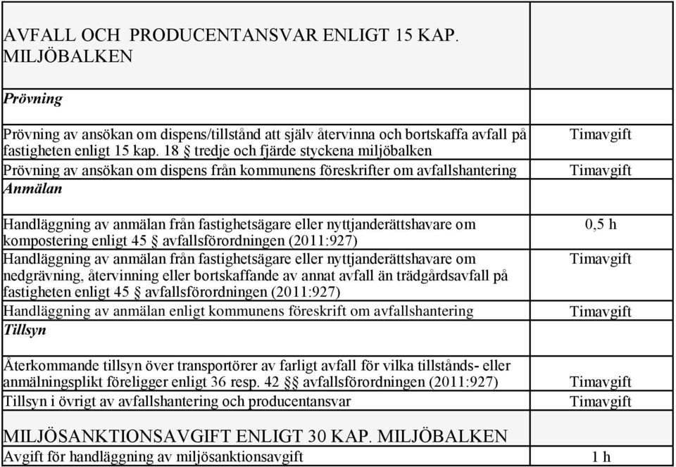 nyttjanderättshavare om kompostering enligt 45 avfallsförordningen (2011:927) Handläggning av anmälan från fastighetsägare eller nyttjanderättshavare om nedgrävning, återvinning eller bortskaffande