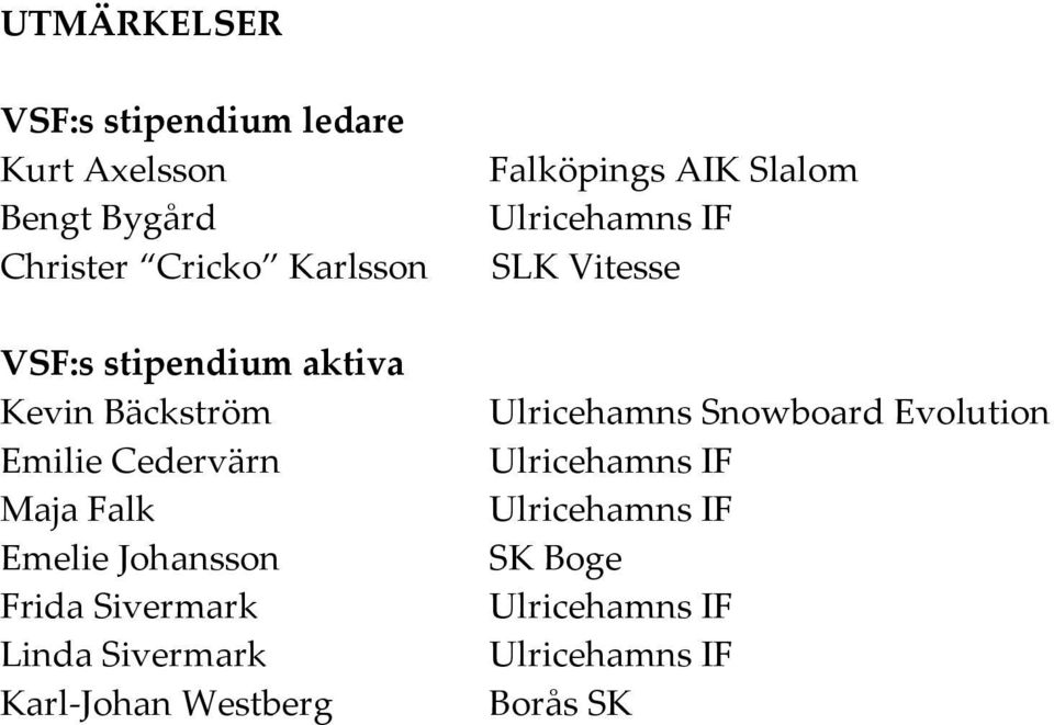 Linda Sivermark Karl-Johan Westberg Falköpings AIK Slalom Ulricehamns IF SLK Vitesse