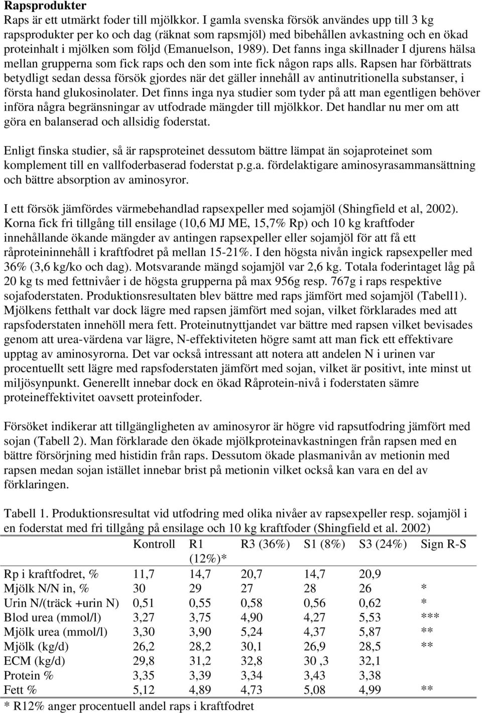 Det fanns inga skillnader I djurens hälsa mellan grupperna som fick raps och den som inte fick någon raps alls.