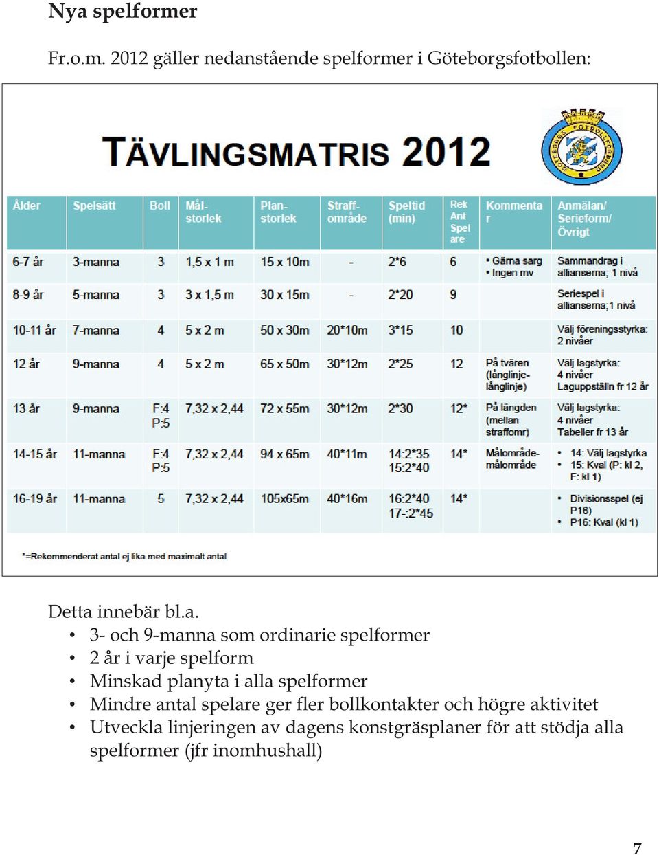 spelformer Mindre antal spelare ger fler bollkontakter och högre aktivitet Utveckla