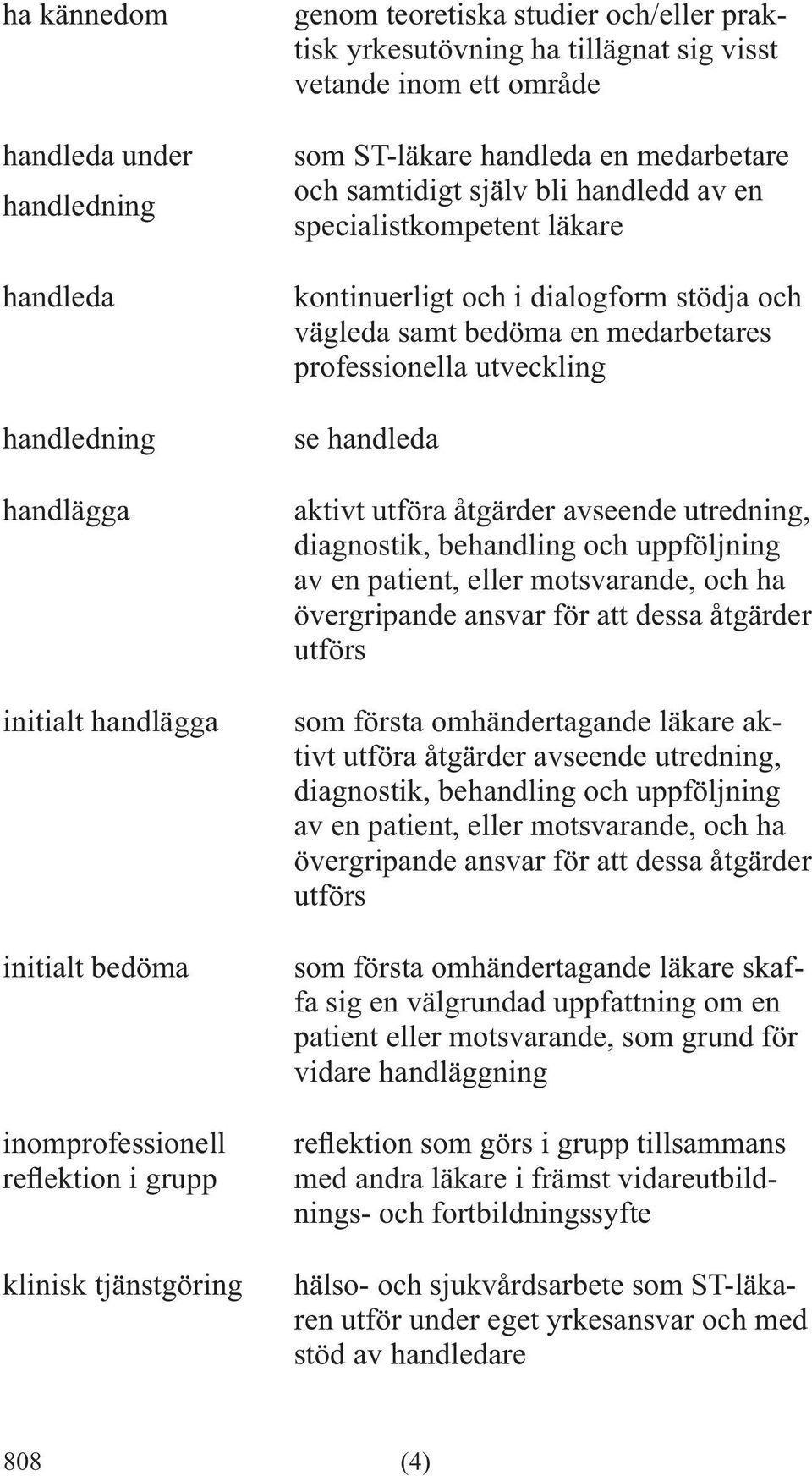 stödja och vägleda samt bedöma en medarbetares professionella utveckling se handleda aktivt utföra åtgärder avseende utredning, diagnostik, behandling och uppföljning av en patient, eller