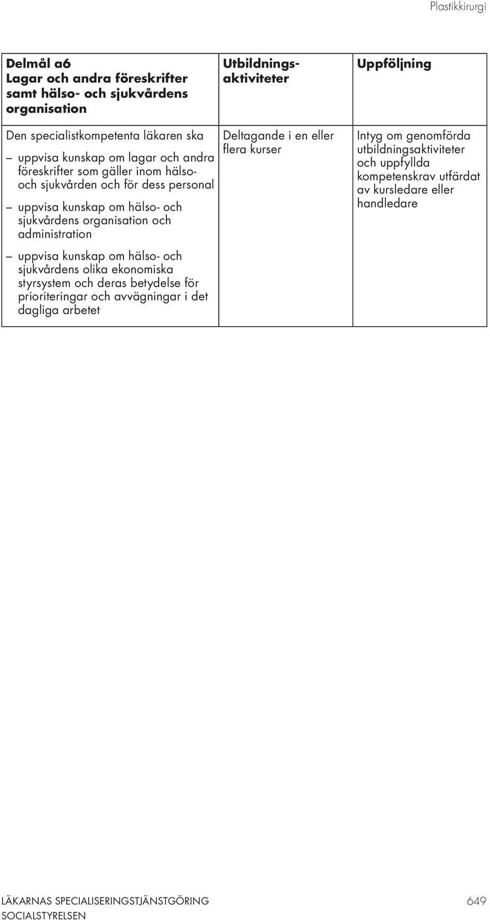 uppvisa kunskap om hälso- och sjukvårdens organisation och administration Deltagande i en eller flera kurser av kursledare eller handledare