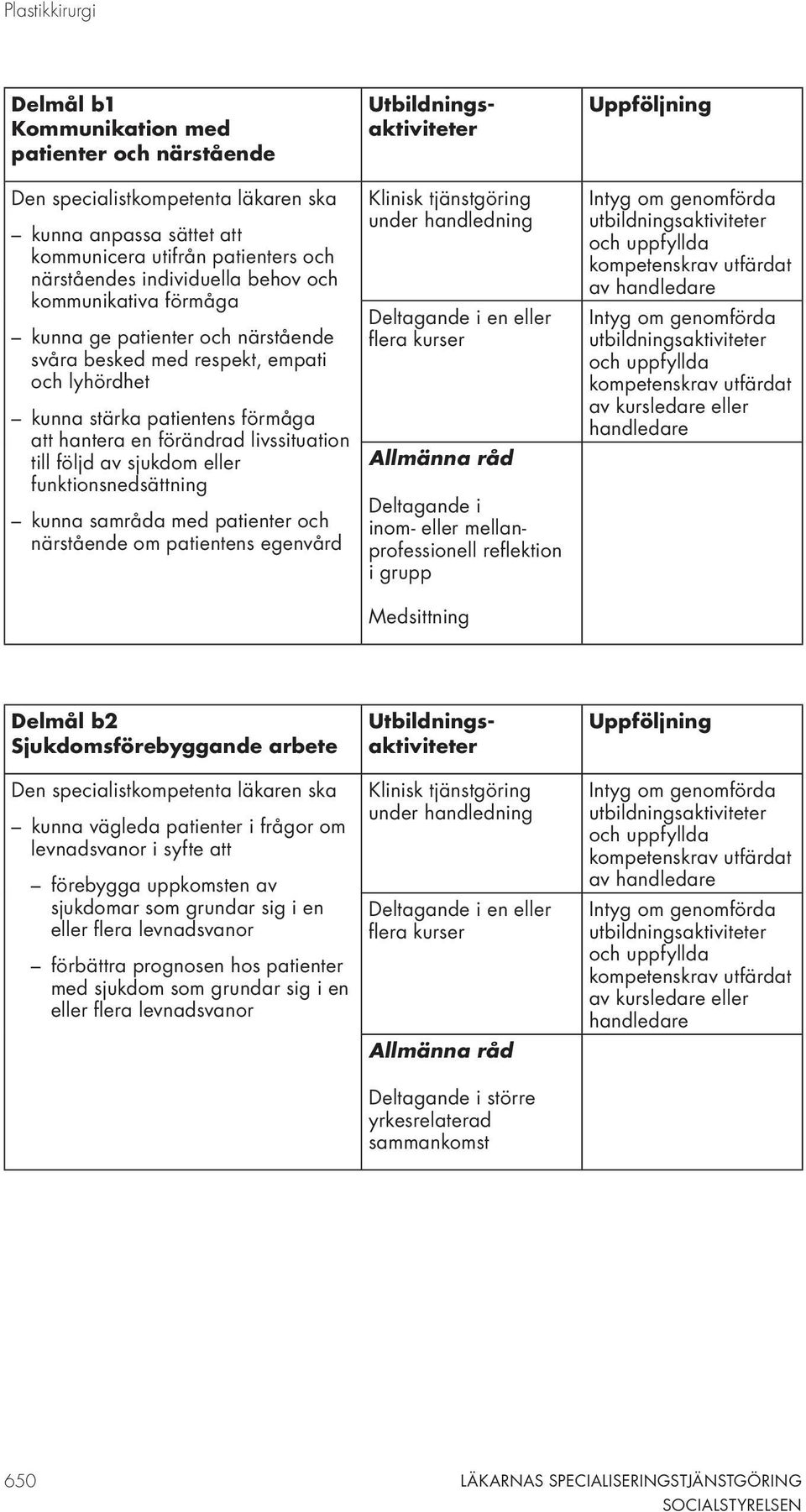 livssituation till följd av sjukdom eller funktionsnedsättning kunna samråda med patienter och närstående om patientens egenvård Klinisk tjänstgöring under handledning Deltagande i en eller flera