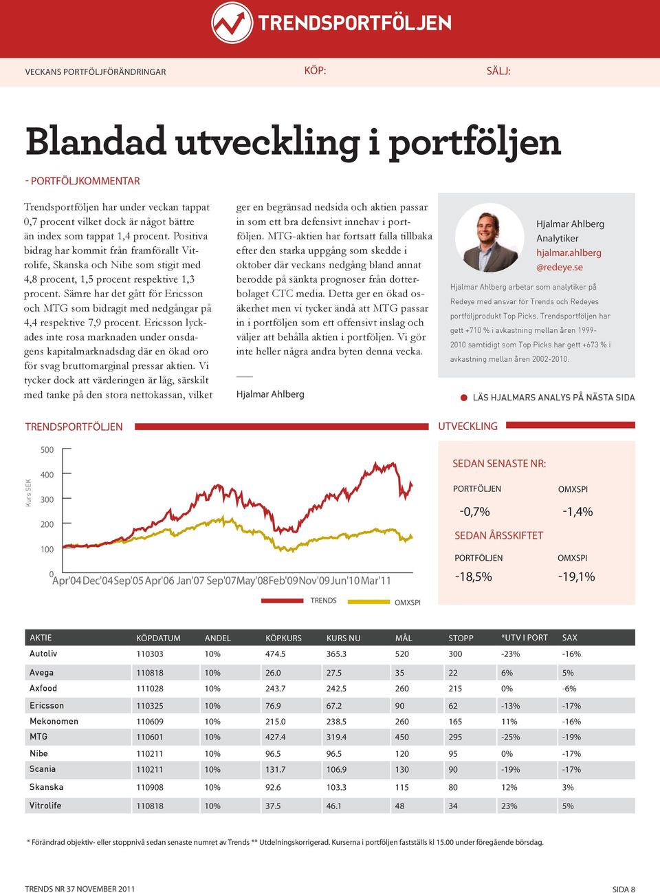 Sämre har det gått för Ericsson och MTG som bidragit med nedgångar på 4,4 respektive 7,9 procent.