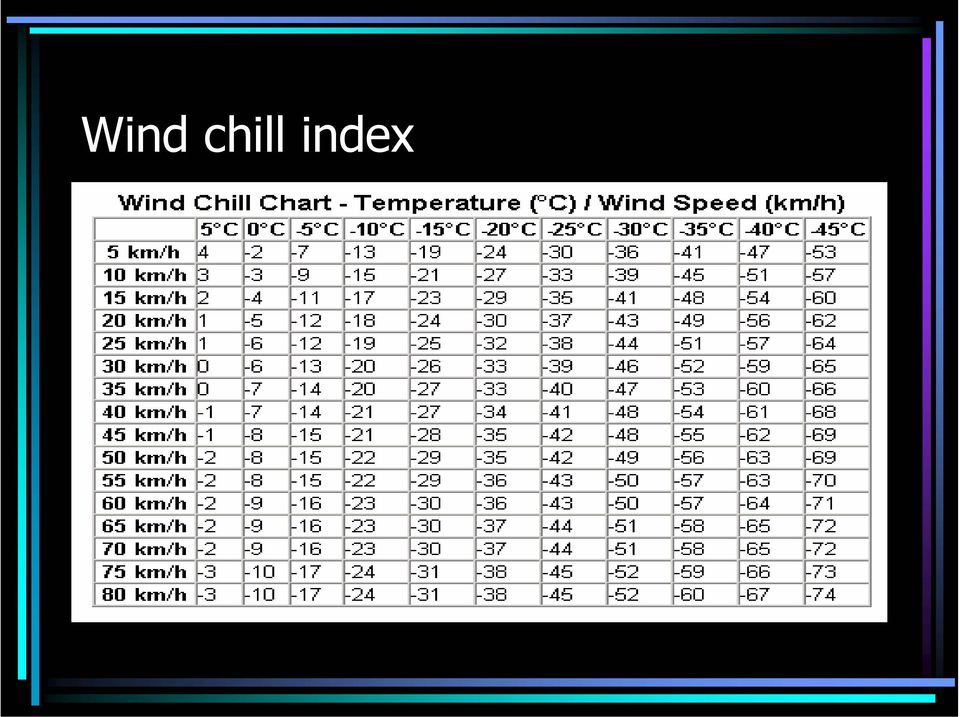 index