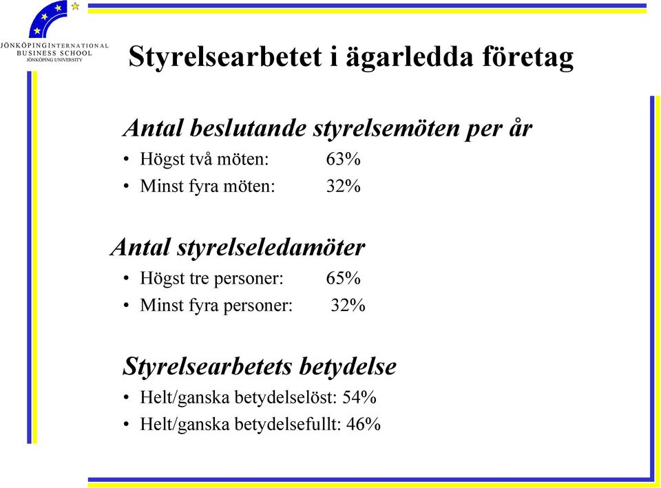 styrelseledamöter Högst tre personer: 65% Minst fyra personer: 32%