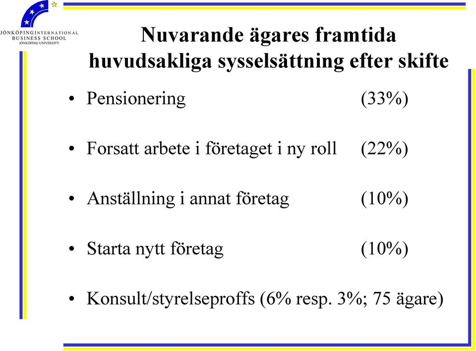 i ny roll (22%) Anställning i annat företag (10%) Starta