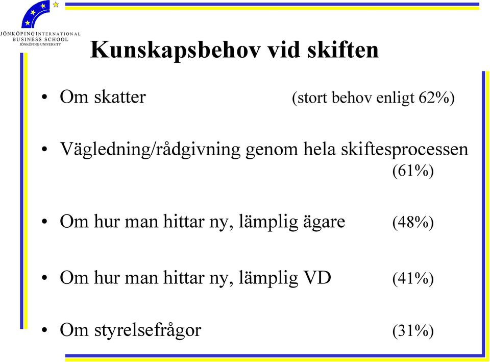 skiftesprocessen (61%) Om hur man hittar ny, lämplig