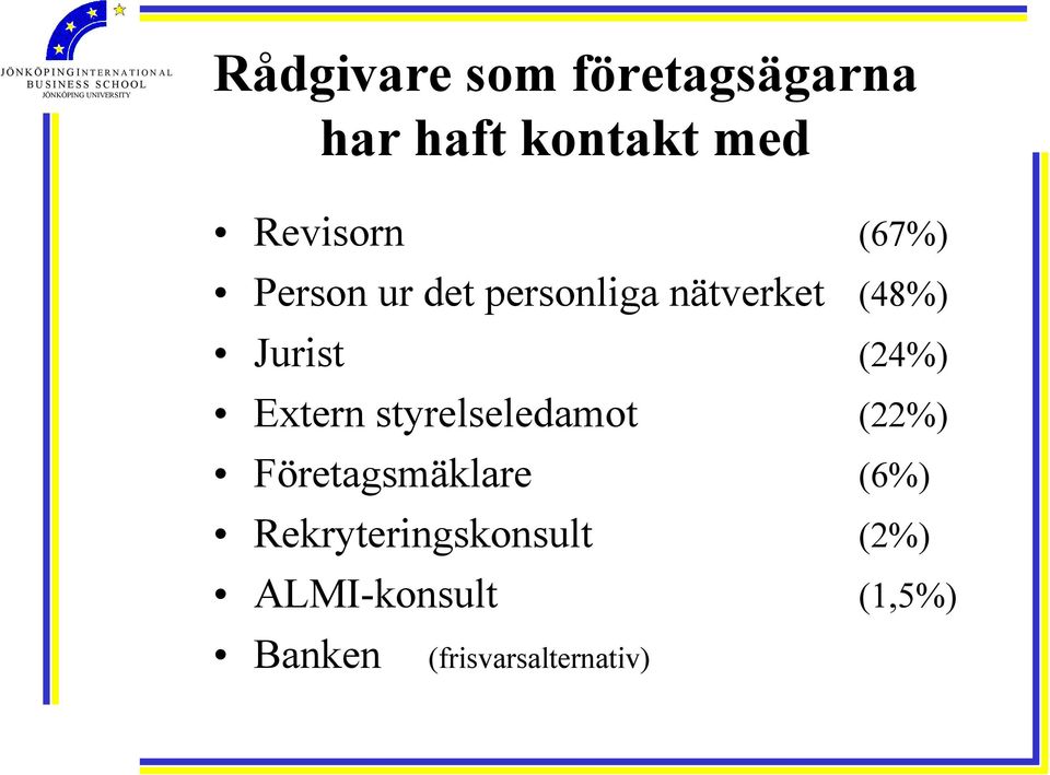 Extern styrelseledamot (22%) Företagsmäklare (6%)