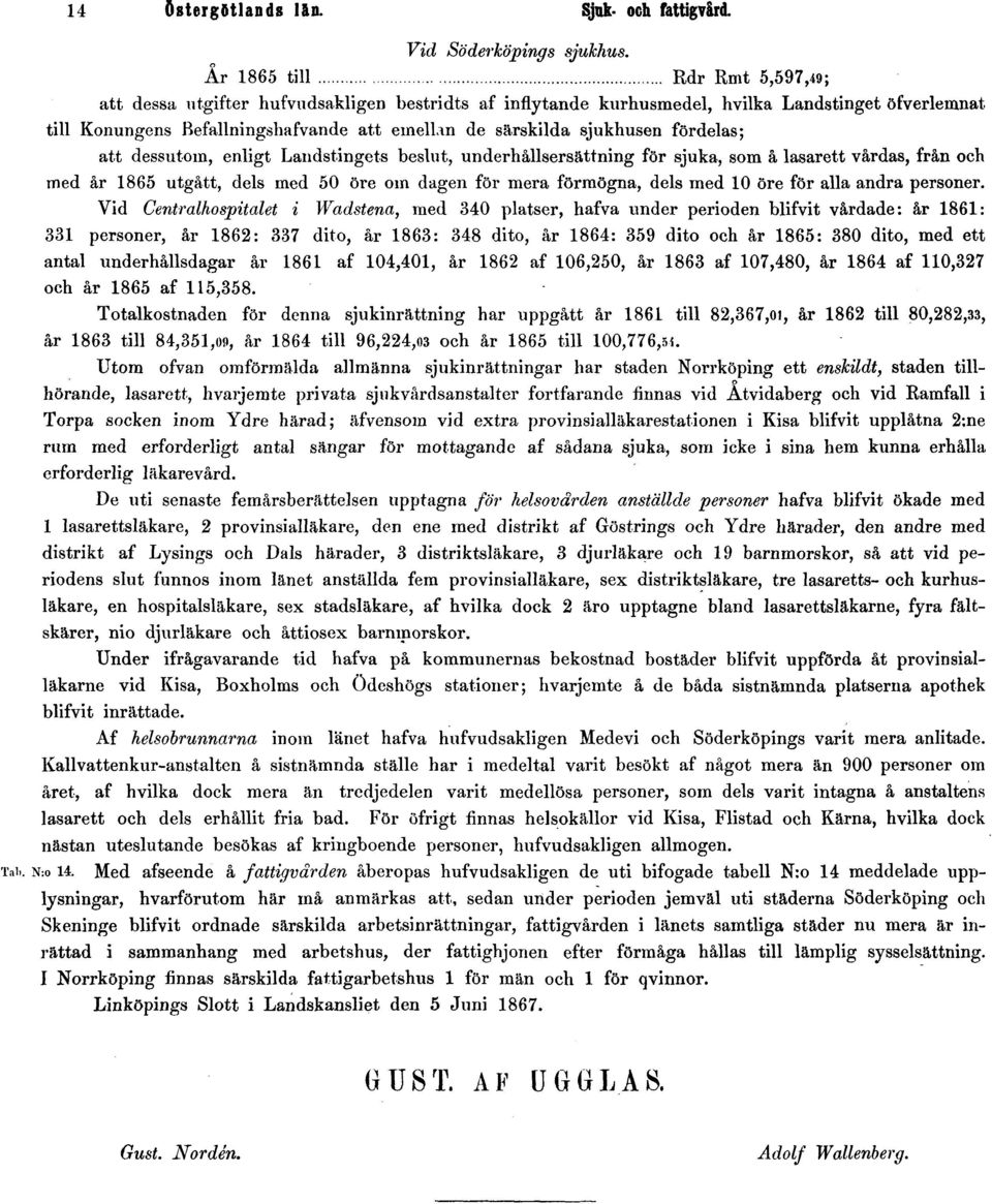 sjukhusen fördelas; att dessutom, enligt Landstingets beslut, underhållsersättning för sjuka, som å lasarett vårdas, från och med år 1865 utgått, dels med 50 öre om dagen för mera förmögna, dels med