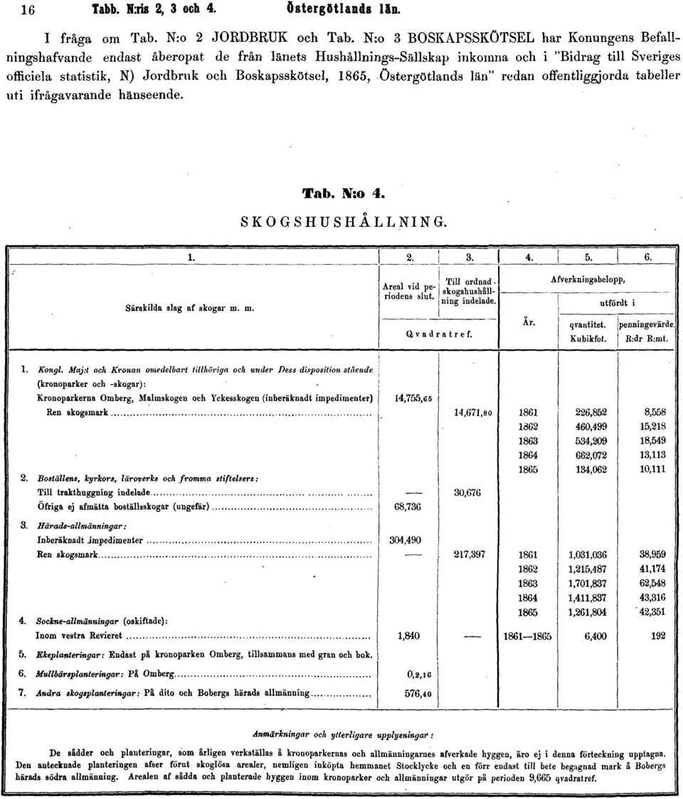 Hushållnings-Sällskap inkomna och i "Bidrag till Sveriges officiela statistik, N) Jordbruk och