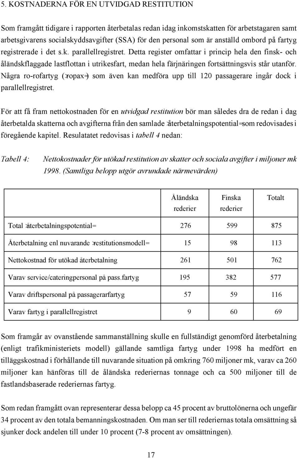 Detta register omfattar i princip hela den finsk- och åländskflaggade lastflottan i utrikesfart, medan hela färjnäringen fortsättningsvis står utanför.