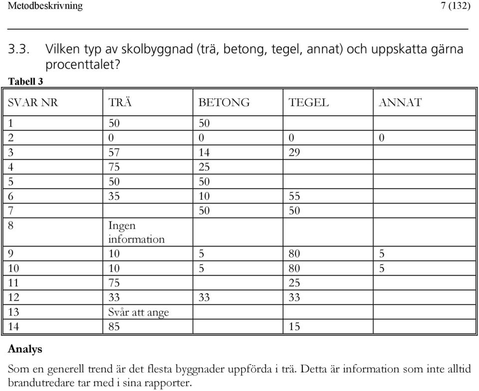 information 9 10 5 80 5 10 10 5 80 5 11 75 25 12 33 33 33 13 Svår att ange 14 85 15 Analys Som en generell trend
