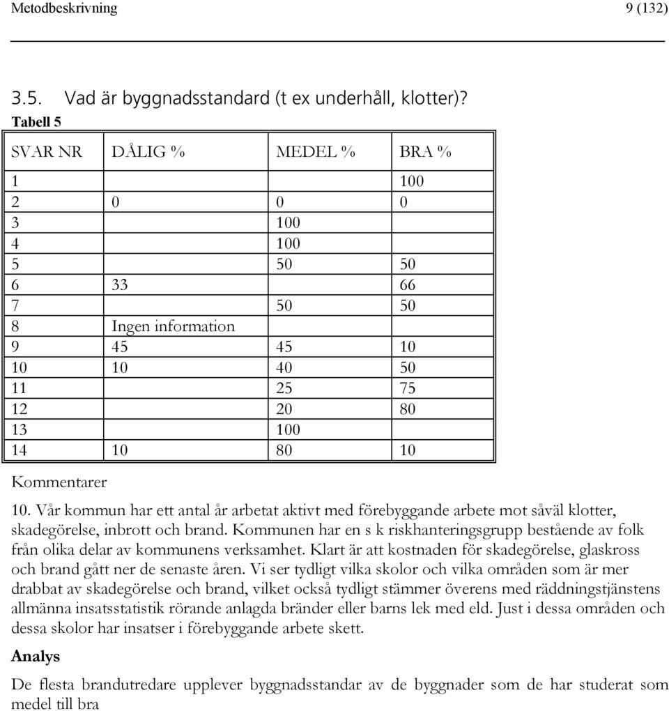 Vår kommun har ett antal år arbetat aktivt med förebyggande arbete mot såväl klotter, skadegörelse, inbrott och brand.