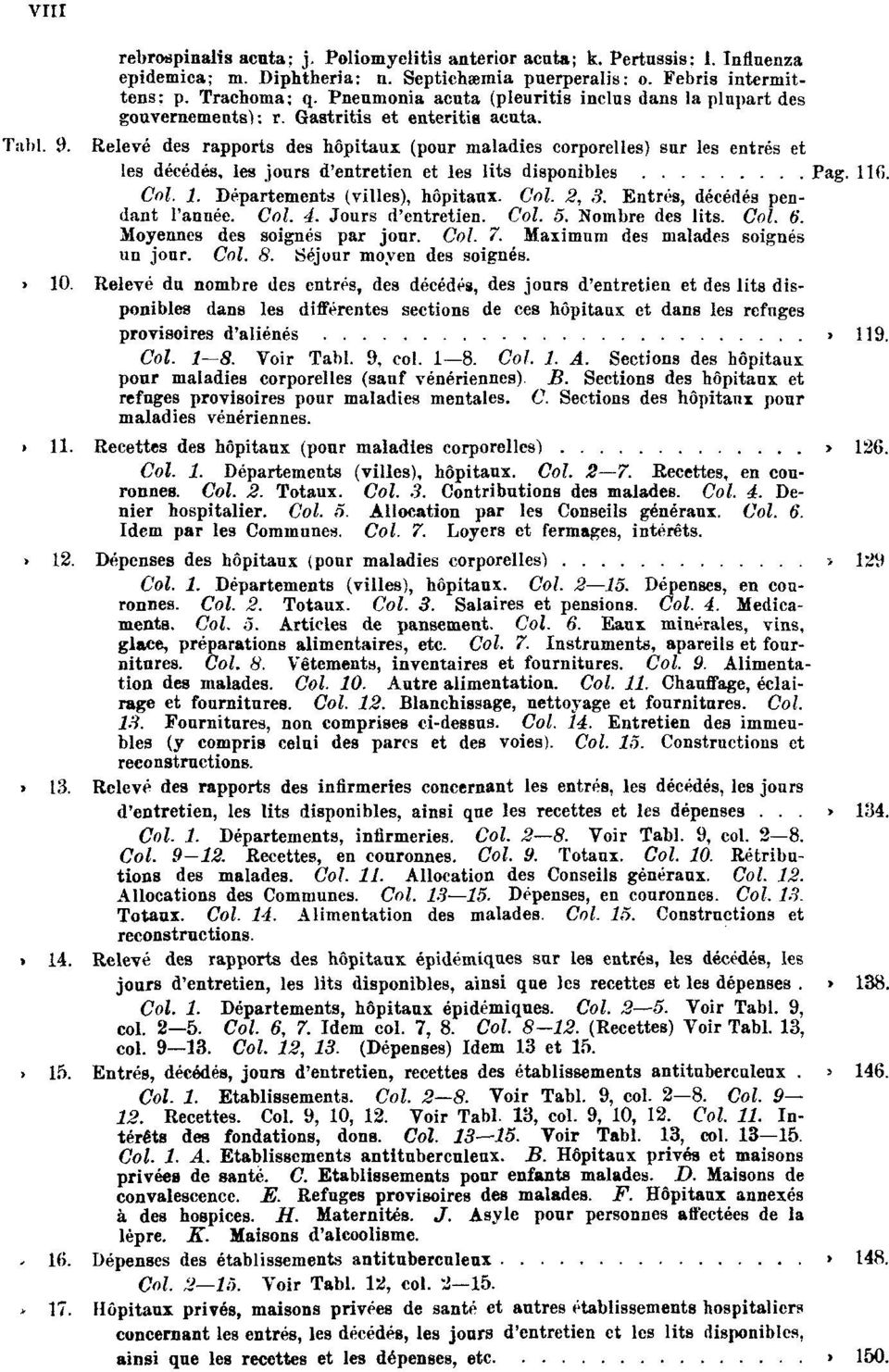 Relevé des rapports des hôpitaux (pour maladies corporelles) sur les entrés et les décédés, les jours d'entretien et les lits disponibles Pag. 116. Col. 1. Départements (villes), hôpitaux. Col. 2, 3.