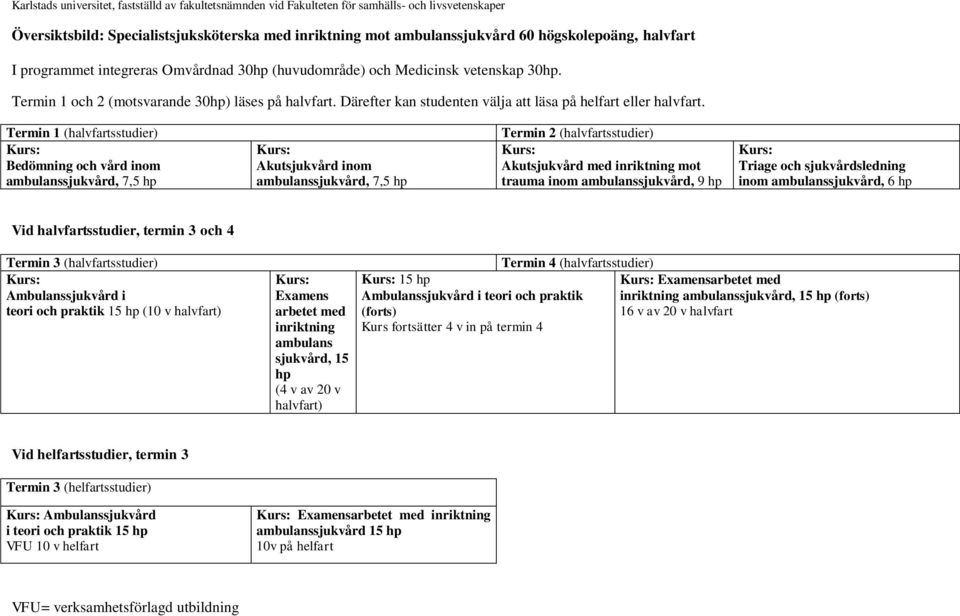 Därefter kan studenten välja att läsa på helfart eller halvfart.