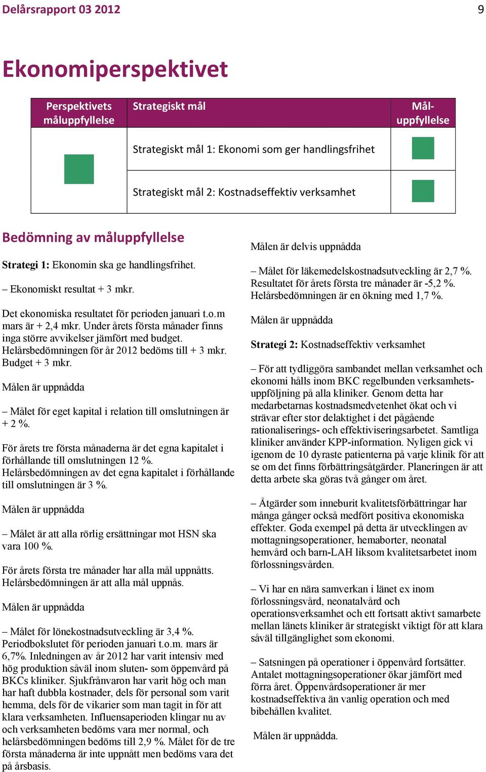 Under årets första månader finns inga större avvikelser jämfört med budget. Helårsbedömningen för år 2012 bedöms till + 3 mkr. Budget + 3 mkr.