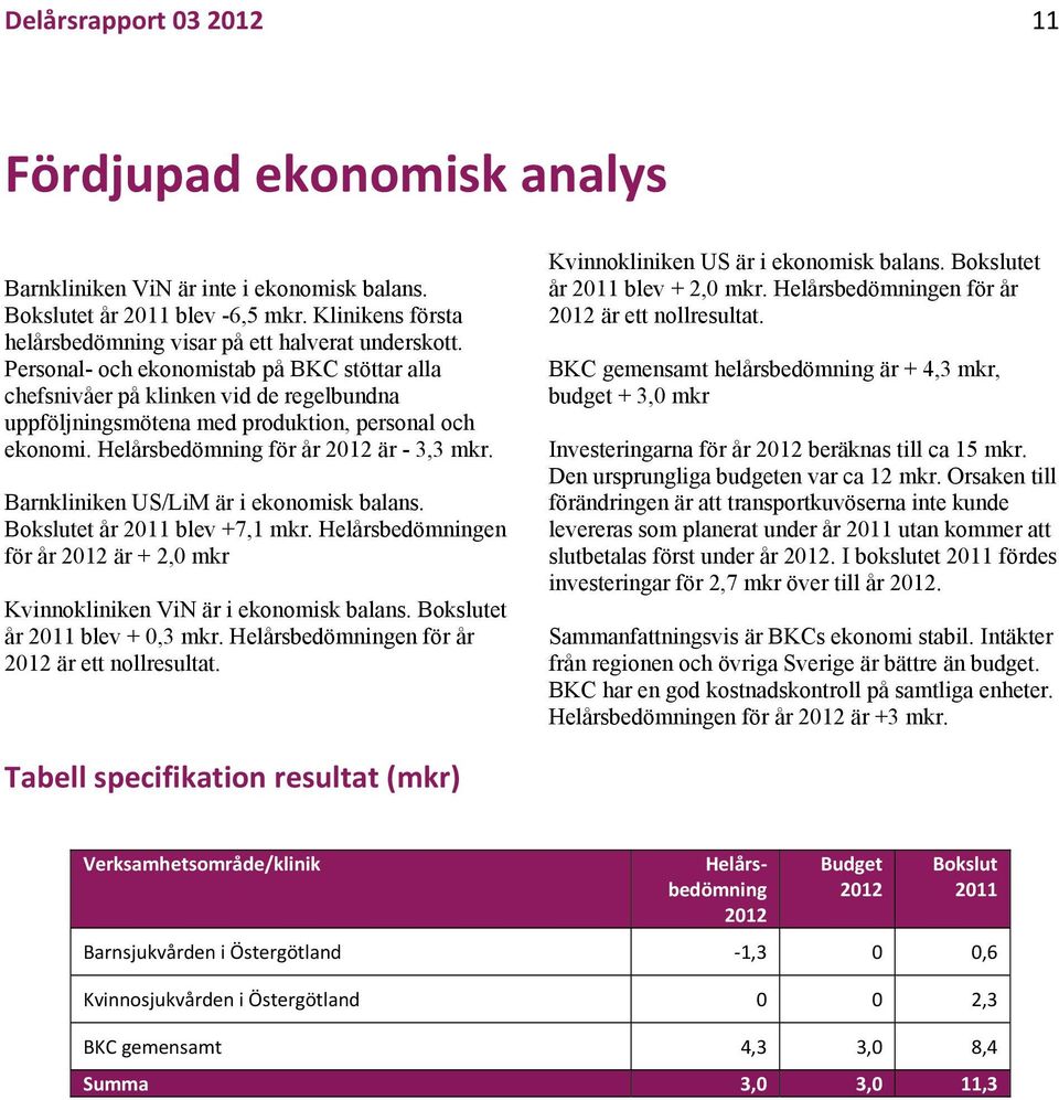 Barnkliniken US/LiM är i ekonomisk balans. Bokslutet år blev +7,1 mkr. Helårsbedömningen för år 2012 är + 2,0 mkr Kvinnokliniken ViN är i ekonomisk balans. Bokslutet år blev + 0,3 mkr.