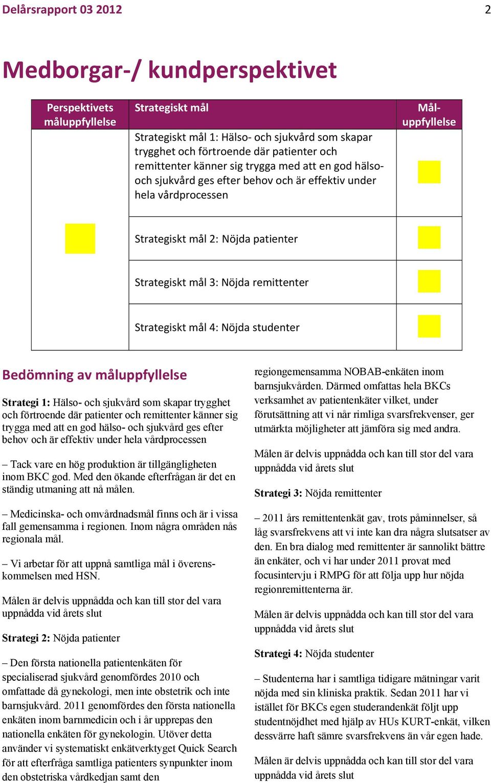 Strategiskt mål 4: Nöjda studenter Bedömning av måluppfyllelse Strategi 1: Hälso- och sjukvård som skapar trygghet och förtroende där patienter och remittenter känner sig trygga med att en god hälso-