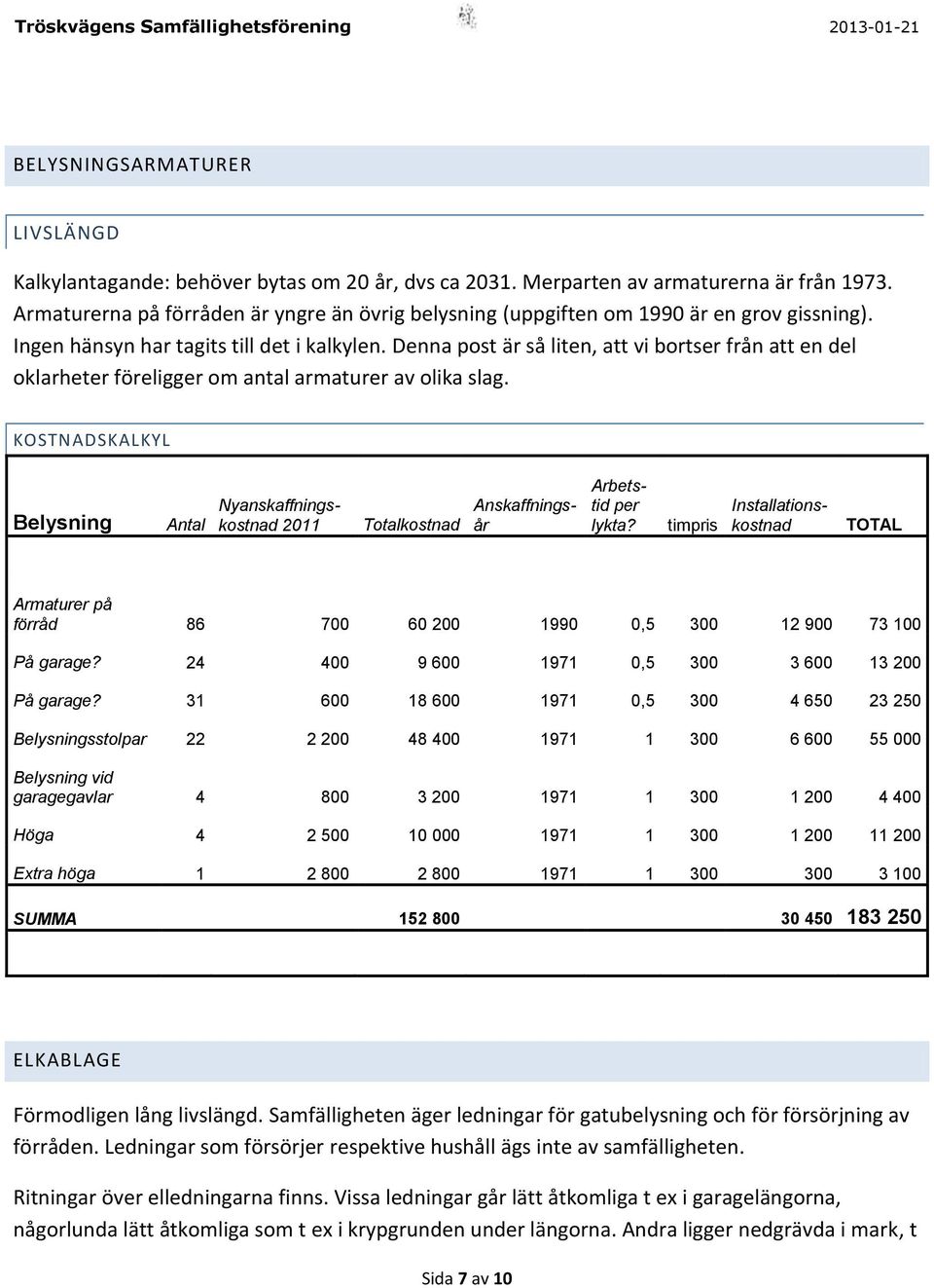 Denna post är så liten, att vi bortser från att en del oklarheter föreligger om antal armaturer av olika slag.