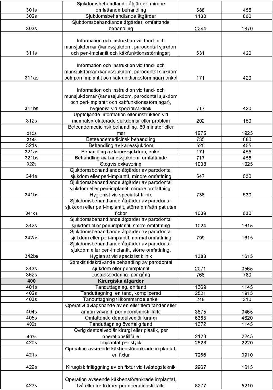 (kariessjukdom, parodontal sjukdom och peri-implantit och käkfunktionsstörningar) enkel 171 420 311bs Information och instruktion vid tand- och munsjukdomar (kariessjukdom, parodontal sjukdom och