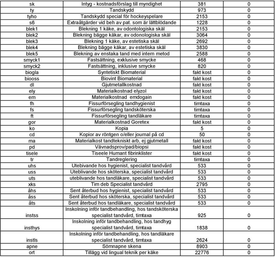 bägge käkar, av estetiska skäl 3830 0 blek5 Blekning av enstaka tand med intern metod 2588 0 smyck1 Fastsättning, exklusive smycke 468 0 smyck2 Fastsättning, inklusive smycke 820 0 biogla Syntetiskt