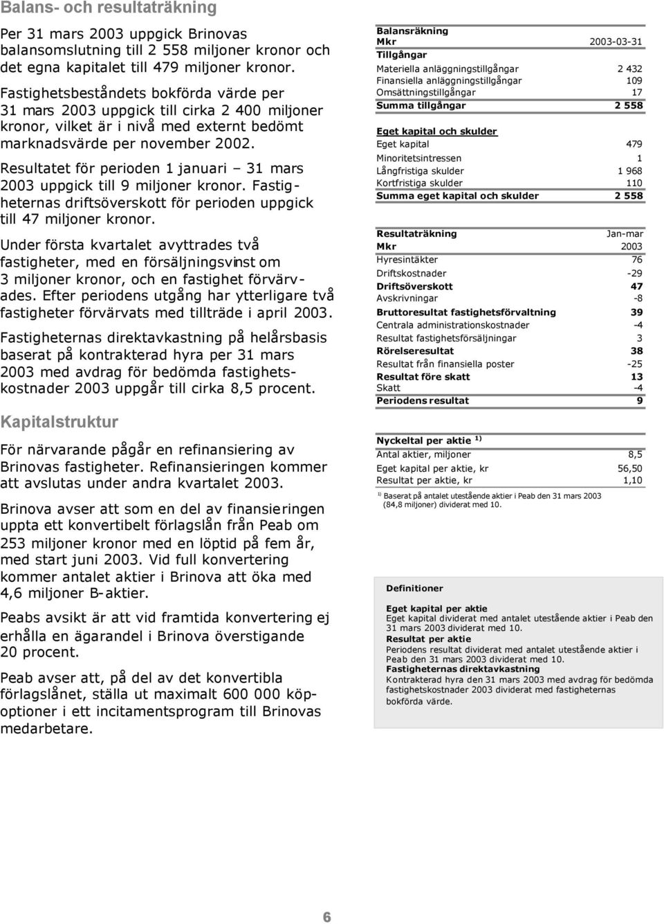 Resultatet för perioden 1 januari 31 mars 2003 uppgick till 9 miljoner kronor. Fastigheternas driftsöverskott för perioden uppgick till 47 miljoner kronor.