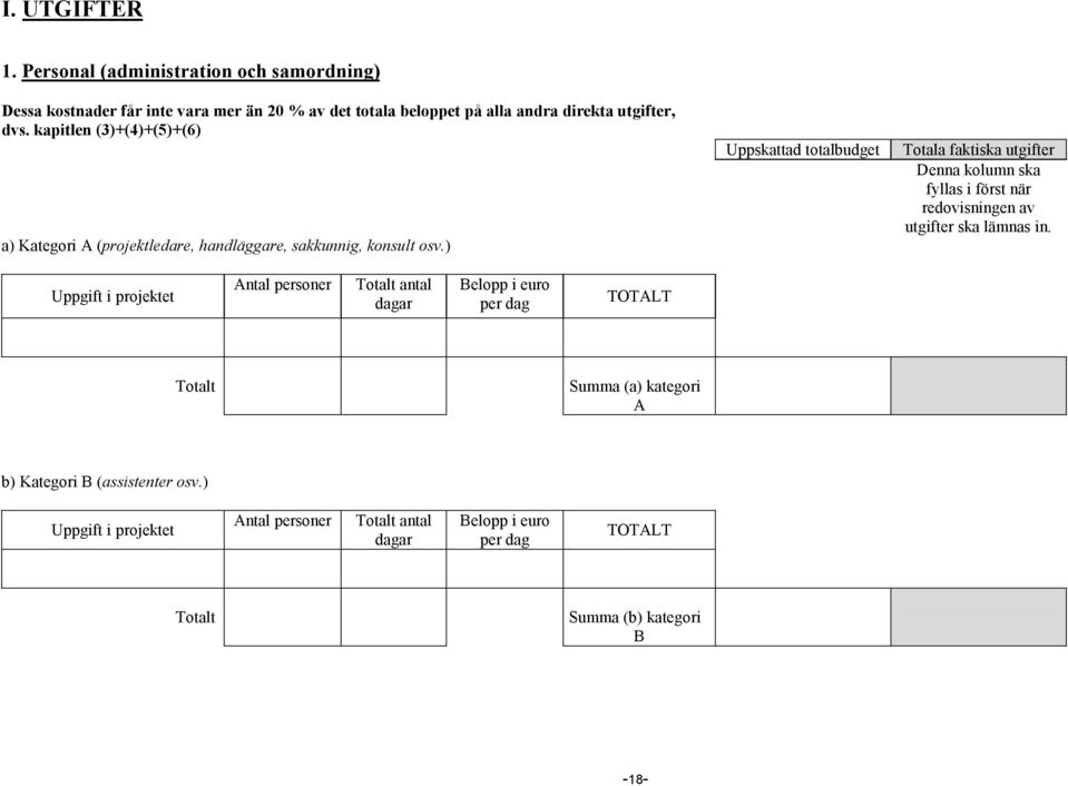 ) Uppskattad totalbudget Totala faktiska utgifter Denna kolumn ska fyllas i först när redovisningen av utgifter ska lämnas in.