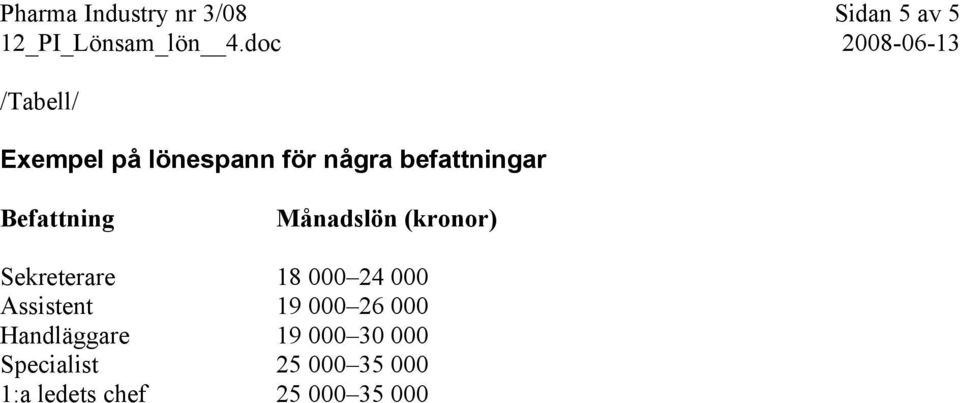 Sekreterare 18 000 24 000 Assistent 19 000 26 000 Handläggare