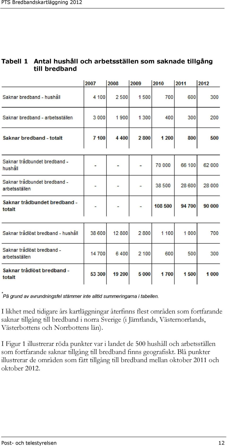 Västernorrlands, Västerbottens och Norrbottens län).