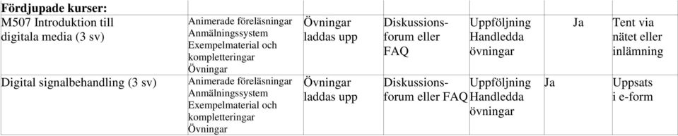 Anmälningssystem Exempelmaterial och kompletteringar laddas upp laddas upp Diskussionsforum eller FAQ