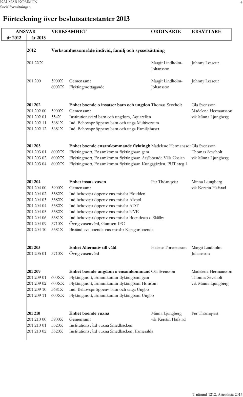 Minna Ljungberg 201 202 11 5681X Ind. Behovspr öppenv barn och unga Multiversum 201 202 12 5681X Ind.