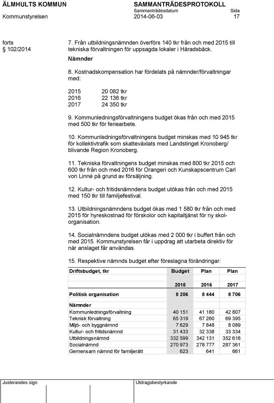 Kommunledningsförvaltningens budget ökas från och med 2015 med 500 tkr för feriearbete. 10.