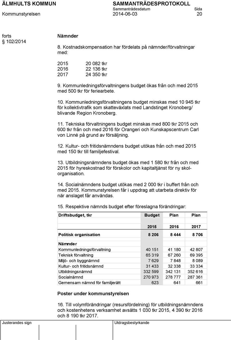 Kommunledningsförvaltningens budget minskas med 10 945 tkr för kollektivtrafik som skatteväxlats med Landstinget Kronoberg/ blivande Region Kronoberg. 11.