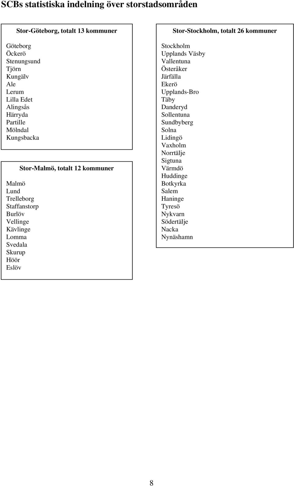 Svedala Skurup Höör Eslöv tockholm, totalt 26 kommuner Stockholm Upplands Väsby Vallentuna Österåker Järfälla Ekerö Upplands-Bro Täby