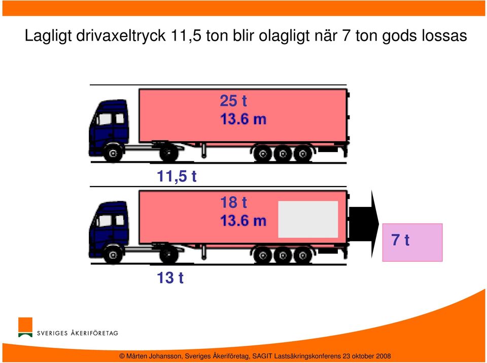 när 7 ton gods lossas 25