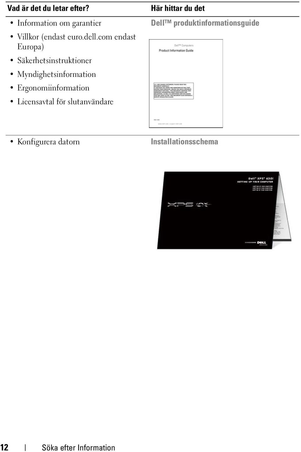 Ergonomiinformation Licensavtal för slutanvändare Här hittar du det Dell